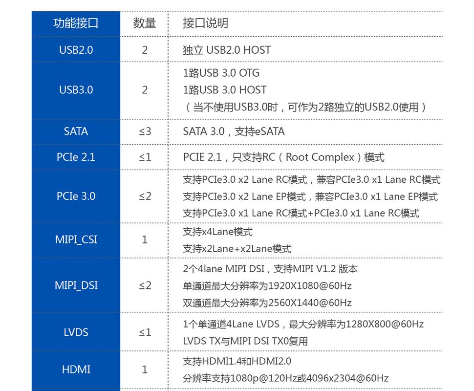 RK3568核心板深度解析 国产四核ARM核心板的性能、价格与生态优势